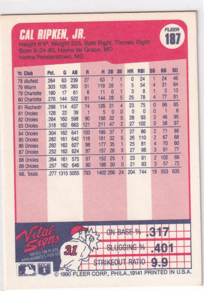 1990 FLEER #187 CAL RIPKEN JR- BALTIMORE ORIOLES
