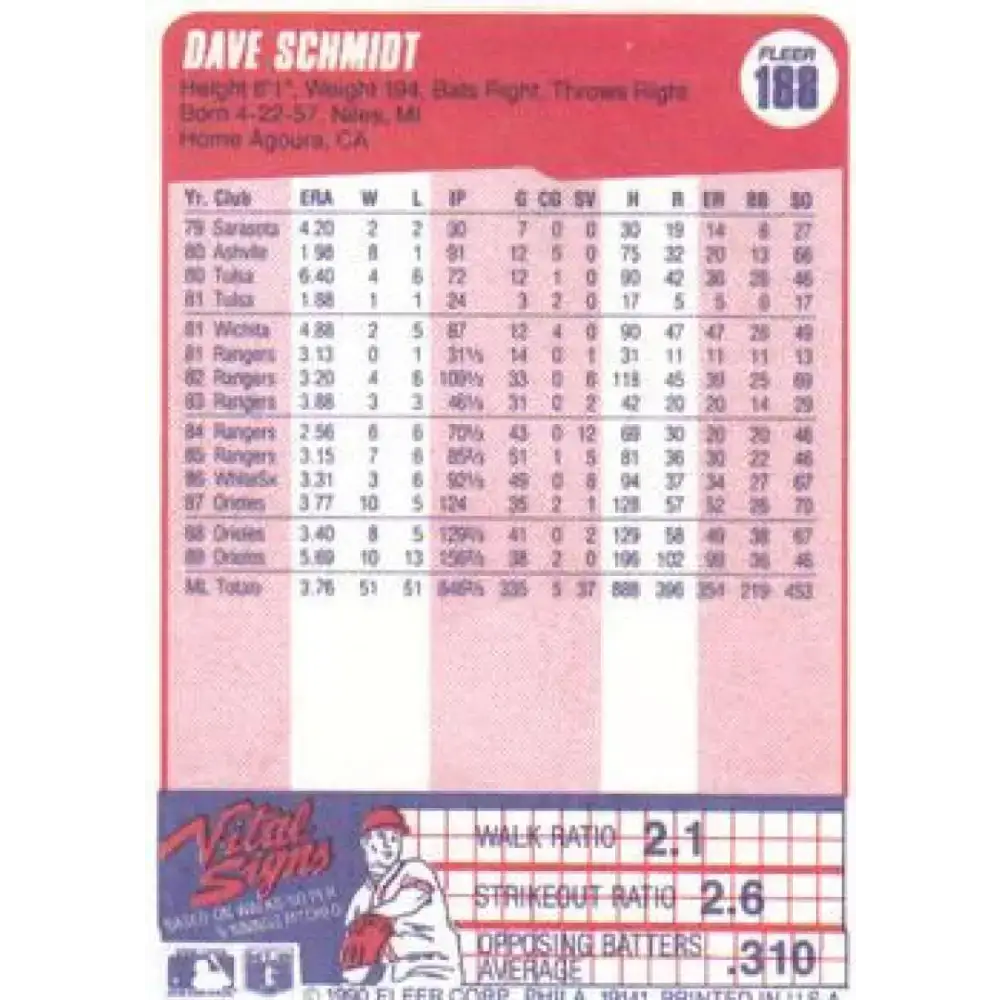 1990 Fleer #188 Dave Schmidt NM-MT Baltimore Orioles Baseball Card - Baseball Card Single