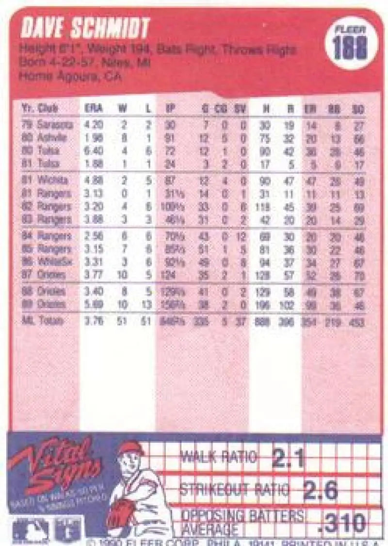 1990 Fleer #188 Dave Schmidt NM-MT Baltimore Orioles Baseball Card - Baseball Card Single