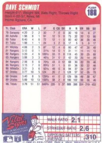 1990 Fleer #188 Dave Schmidt NM-MT Orioles - Baseball Card Single