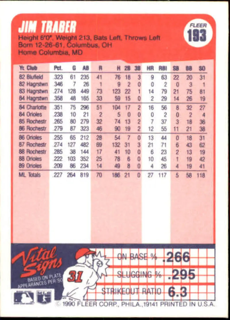 1990 Fleer #193 Jim Traber NM-MT Baltimore Orioles Baseball Card - Baseball Card Single