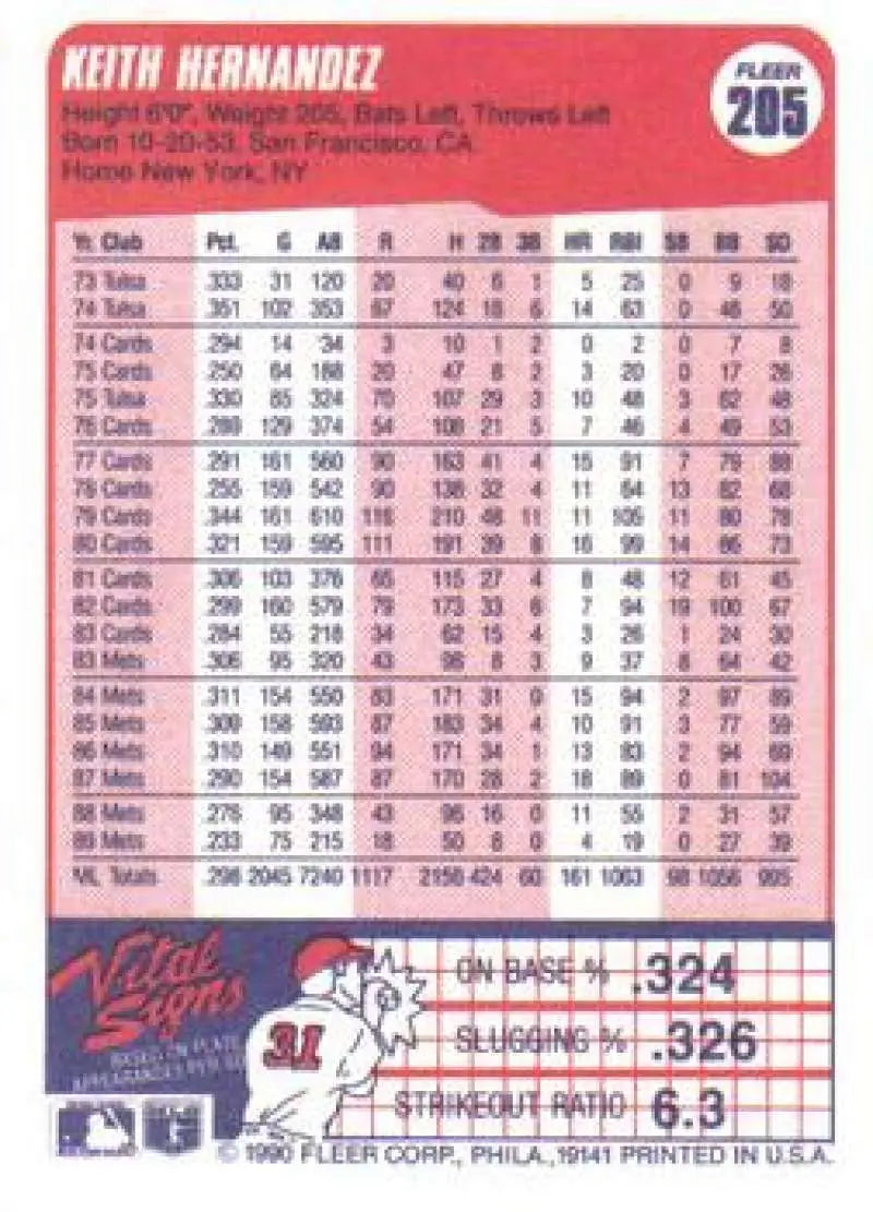 1990 Fleer #205 Keith Hernandez NM-MT New York Mets Baseball Card - Baseball Card Single