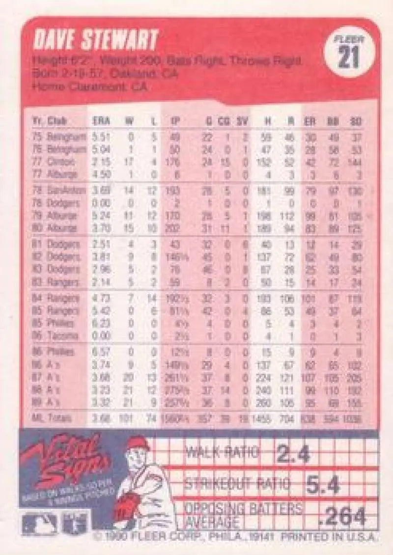 1990 Fleer #21 Dave Stewart NM-MT Oakland Athletics Baseball Card - Baseball Card Single