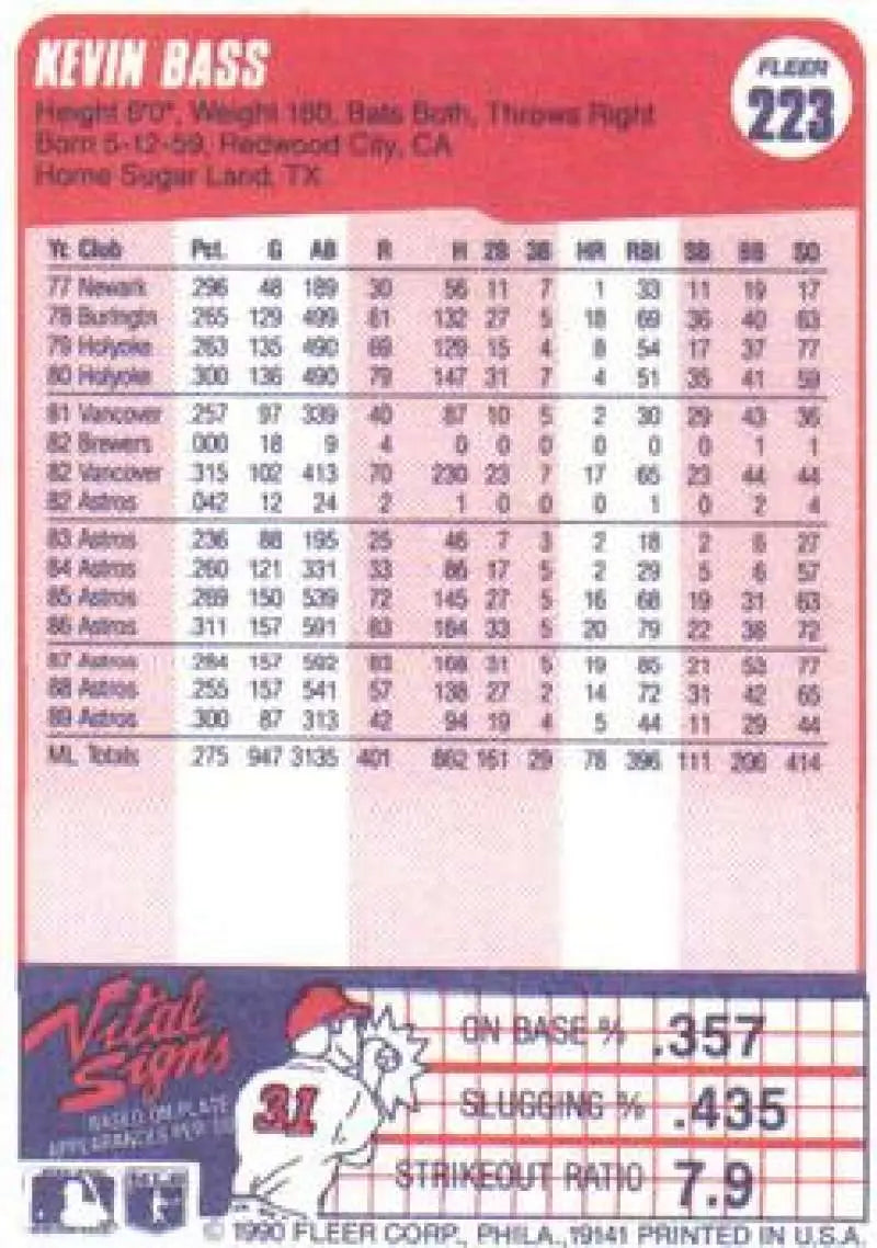 1990 Fleer #223 Kevin Bass NM-MT Houston Astros Baseball Card - Baseball Card Single