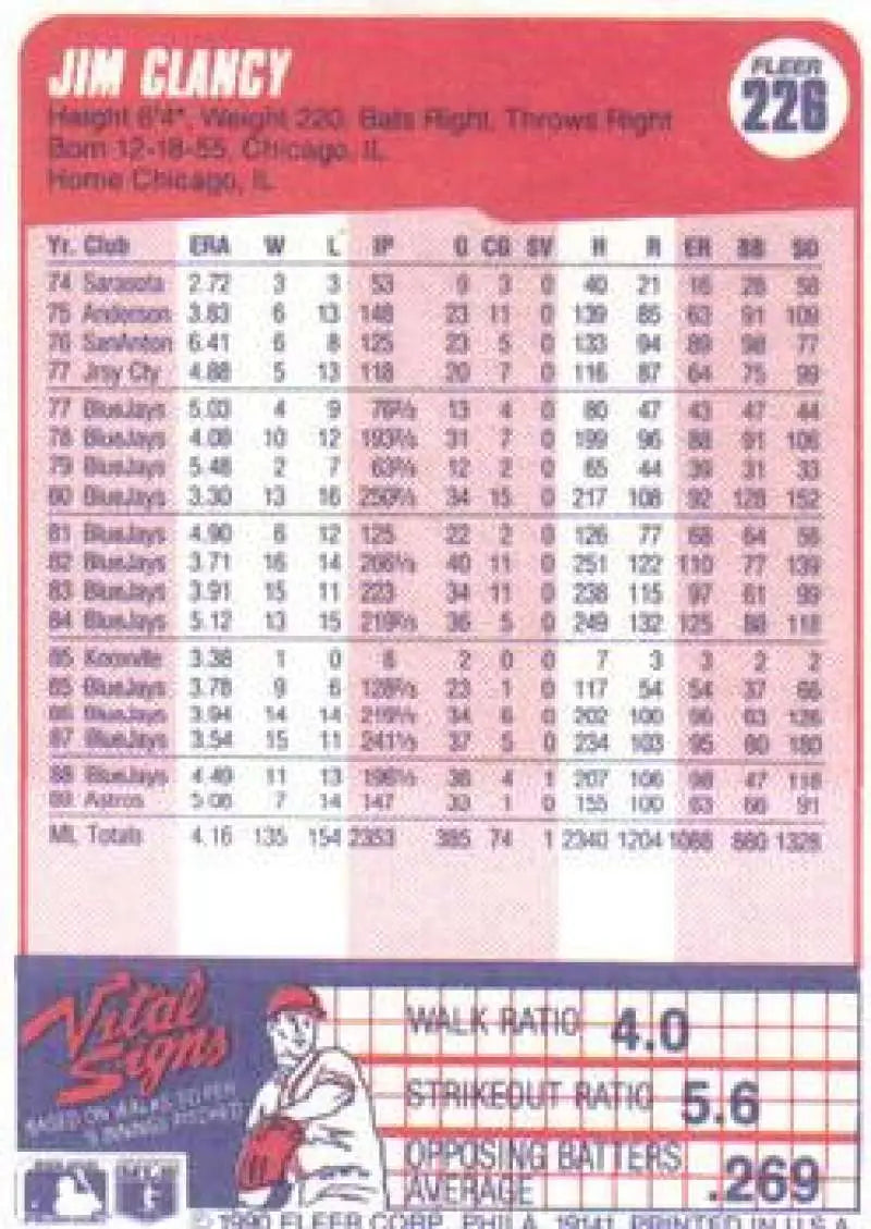 1990 Fleer #226 Jim Clancy NM-MT Houston Astros Baseball Card - Baseball Card Single