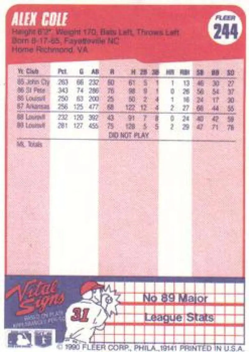 1990 Fleer #244 Alex Cole NM-MT RC Rookie St. Louis Cardinals Baseball Card