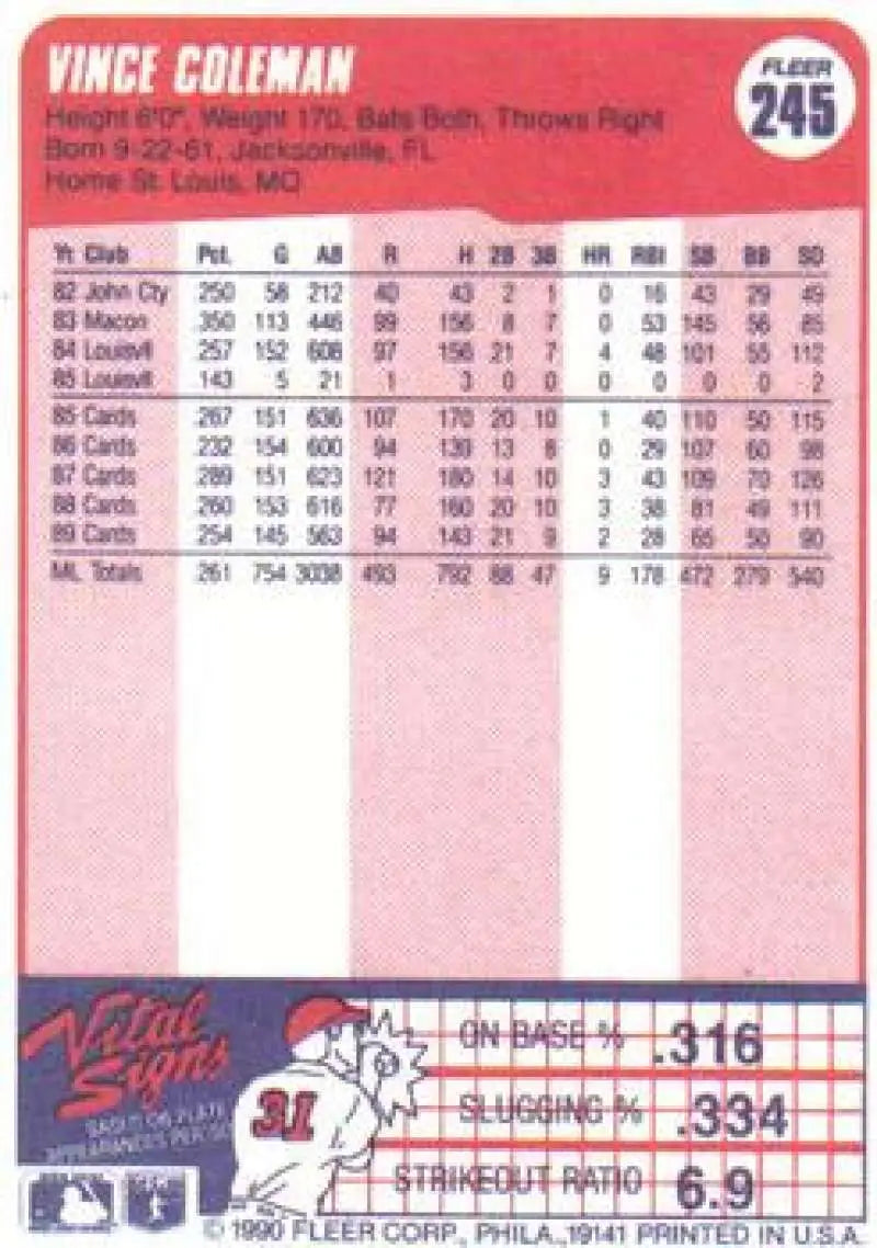 1990 Fleer #245 Vince Coleman NM-MT St. Louis Cardinals Baseball Card - Baseball Card Single