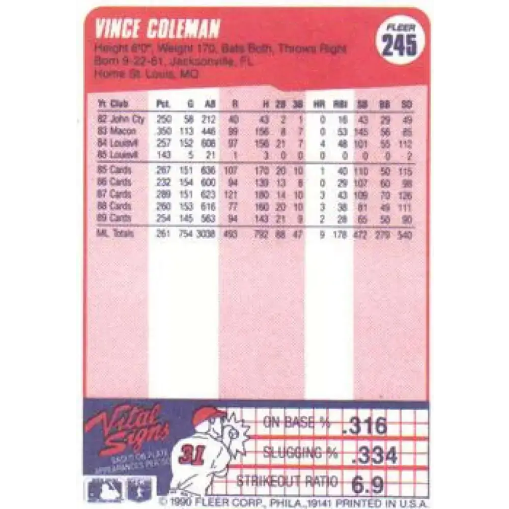 1990 Fleer #245 Vince Coleman NM-MT St. Louis Cardinals Baseball Card - Baseball Card Single