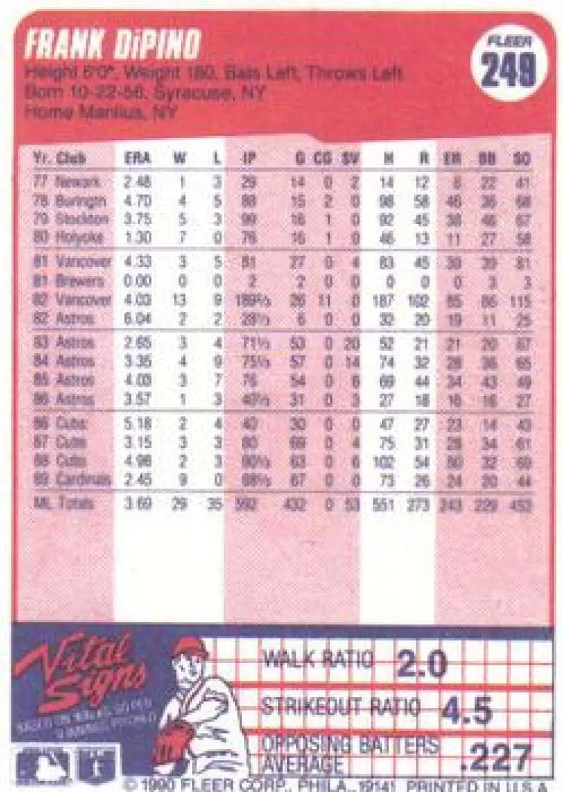 1990 Fleer #249 Frank DiPino NM-MT St. Louis Cardinals Baseball Card - Baseball Card Single