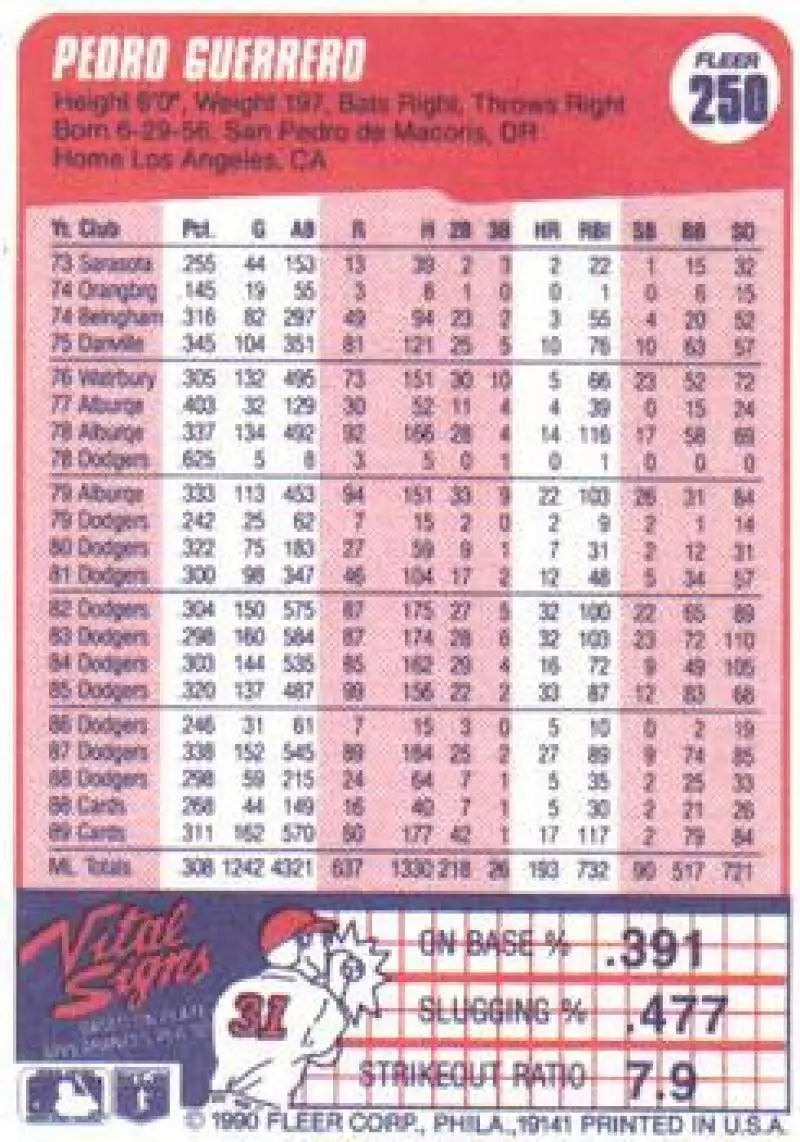 1990 Fleer #250 Pedro Guerrero NM-MT St. Louis Cardinals Baseball Card - Baseball Card Single
