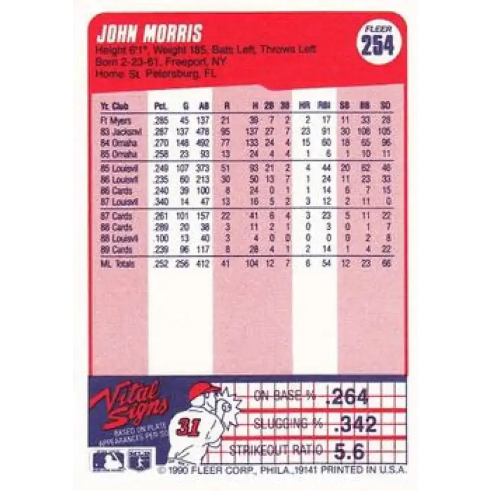 1990 Fleer #254 John Morris NM-MT St. Louis Cardinals Baseball Card - Baseball Card Single