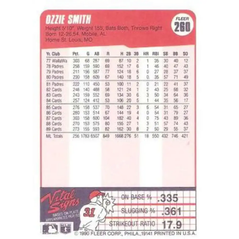 1990 Fleer #260 Ozzie Smith NM-MT St. Louis Cardinals Baseball Card - Baseball Card Single