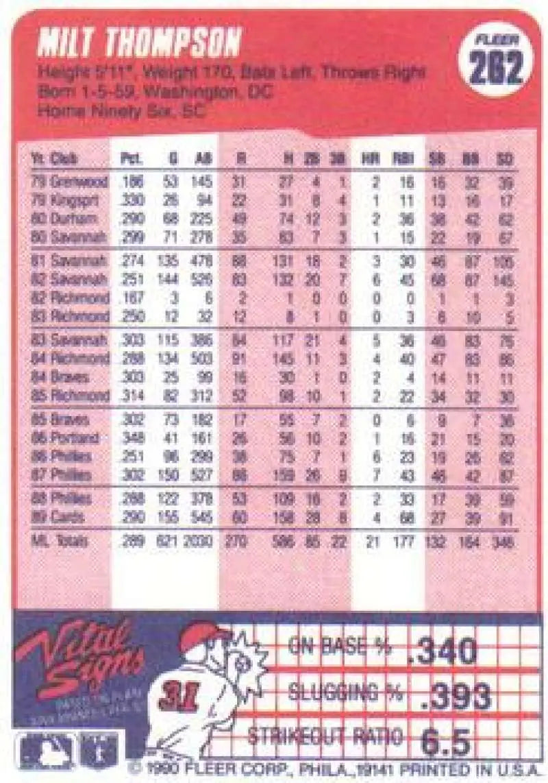 1990 Fleer #262 Milt Thompson NM-MT St. Louis Cardinals Baseball Card - Baseball Card Single