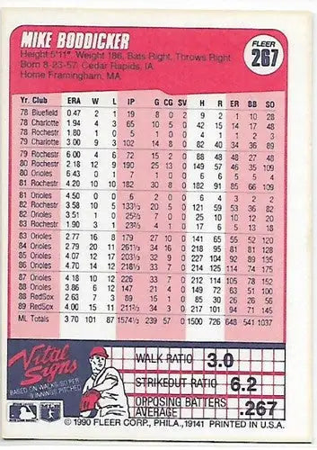 Original gloss 1990 Fleer Mike Boddicker NM-MT baseball card with career stats and ratios