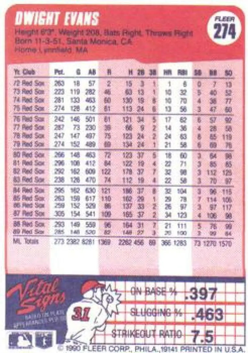 1990 Fleer #274 Dwight Evans NM-MT Boston Red Sox Baseball Card - Baseball Card Single