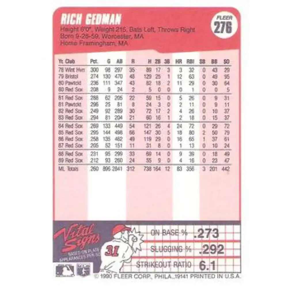 1990 Fleer #276 Rich Gedman NM-MT Boston Red Sox Baseball Card - Baseball Card Single