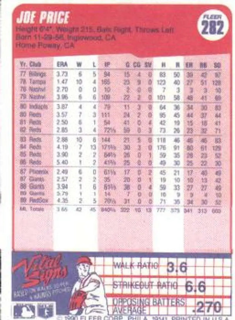 1990 Fleer #282 Joe Price NM-MT Boston Red Sox Baseball Card