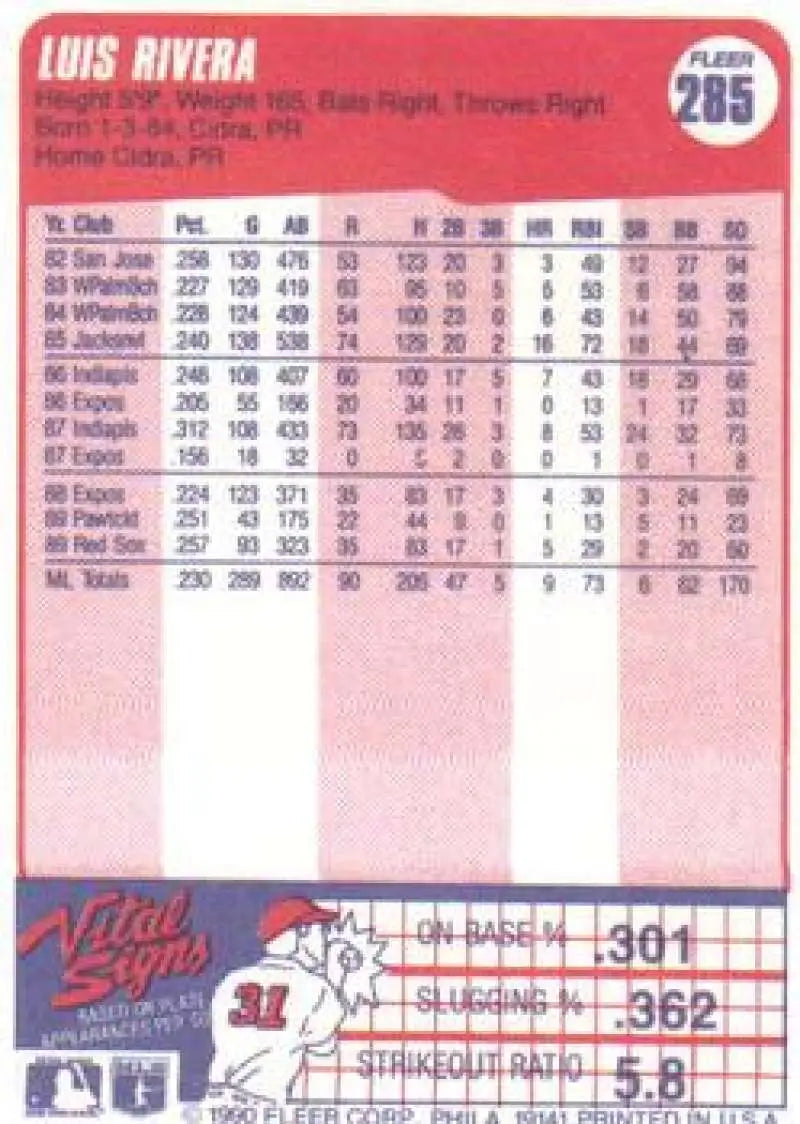 1990 Fleer #285 Luis Rivera NM-MT Boston Red Sox Baseball Card - Baseball Card Single