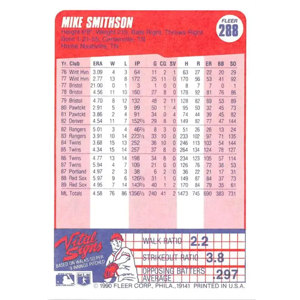 1990 Fleer #288 Mike Smithson NM-MT Boston Red Sox Baseball Card - Baseball Card Single
