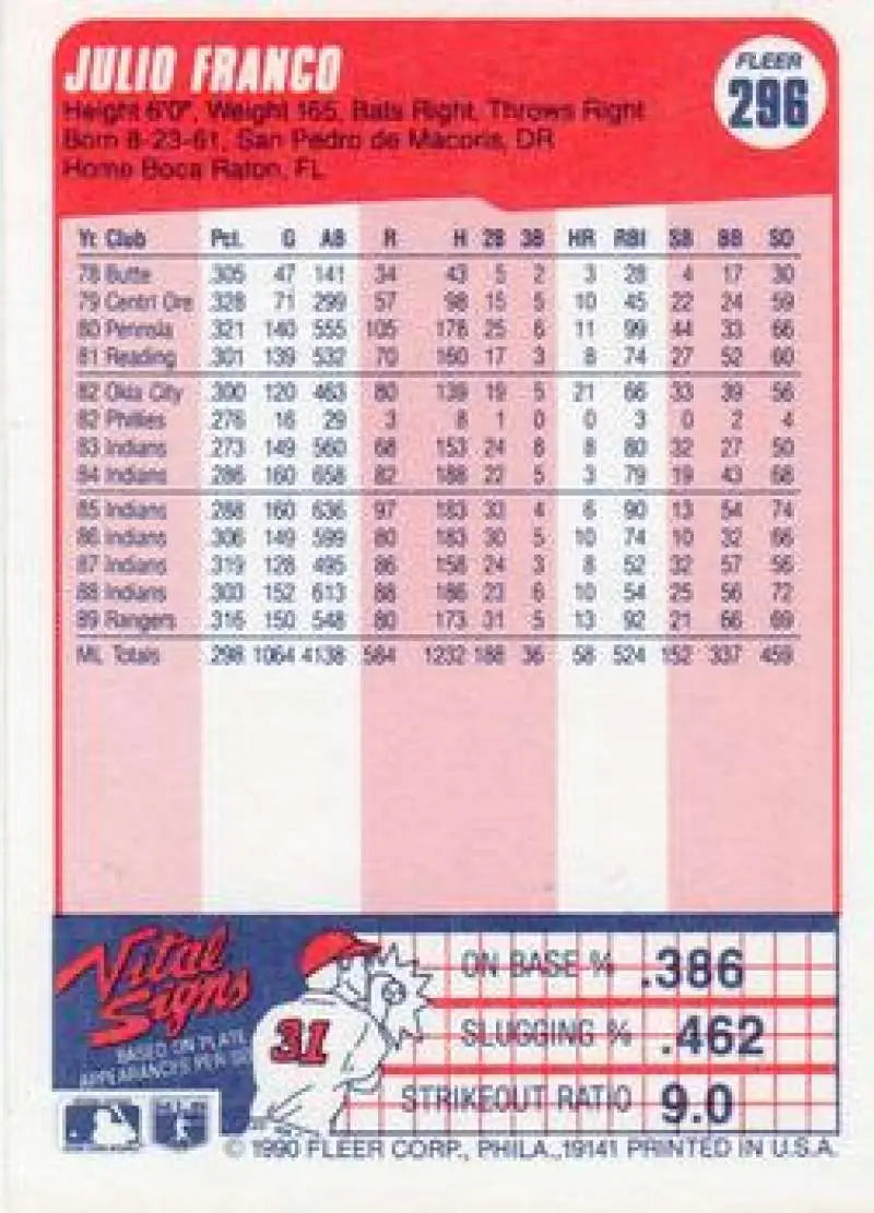1990 Fleer #296 Julio Franco NM-MT Texas Rangers Baseball Card - Baseball Card Single