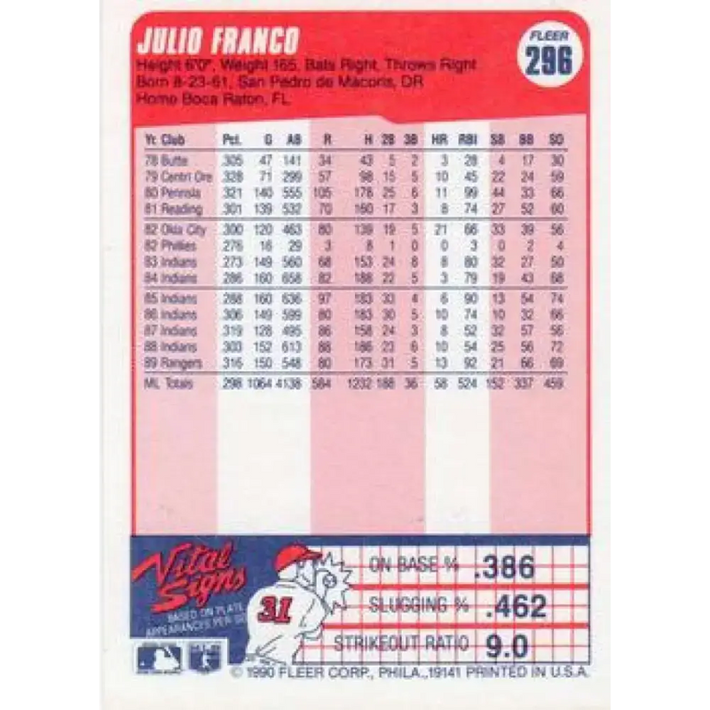 1990 Fleer #296 Julio Franco NM-MT Texas Rangers Baseball Card - Baseball Card Single