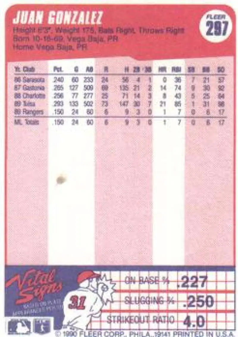 1990 Fleer #297 Juan Gonzalez NM-MT RC Rookie Texas Rangers Baseball Card - Baseball Card Single