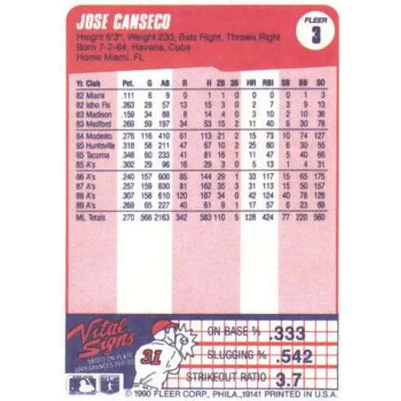 1990 Fleer #3 Jose Canseco NM-MT Oakland Athletics Baseball Card - Baseball Card Single