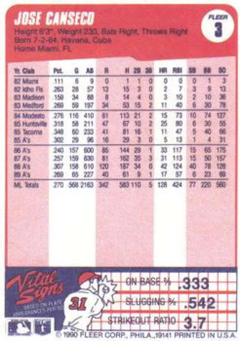 1990 Fleer #3 Jose Canseco NM-MT Oakland Athletics Baseball Card - Baseball Card Single
