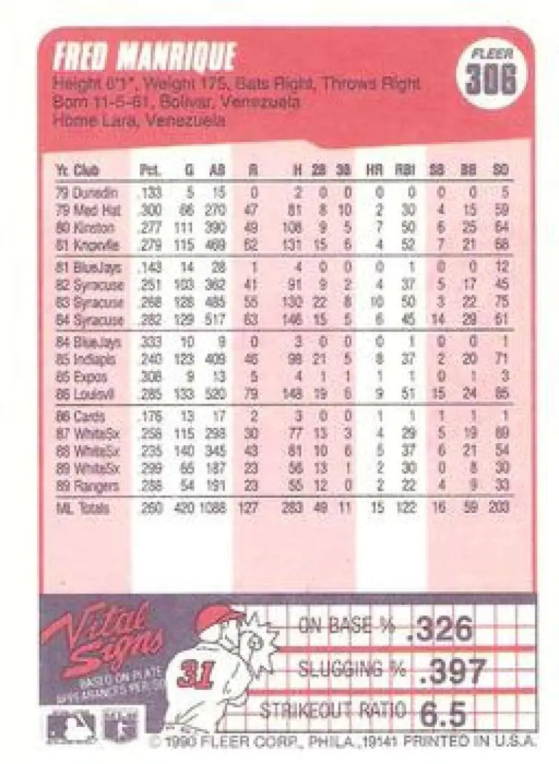 1990 Fleer #306 Fred Manrique NM-MT Texas Rangers Baseball Card - Baseball Card Single