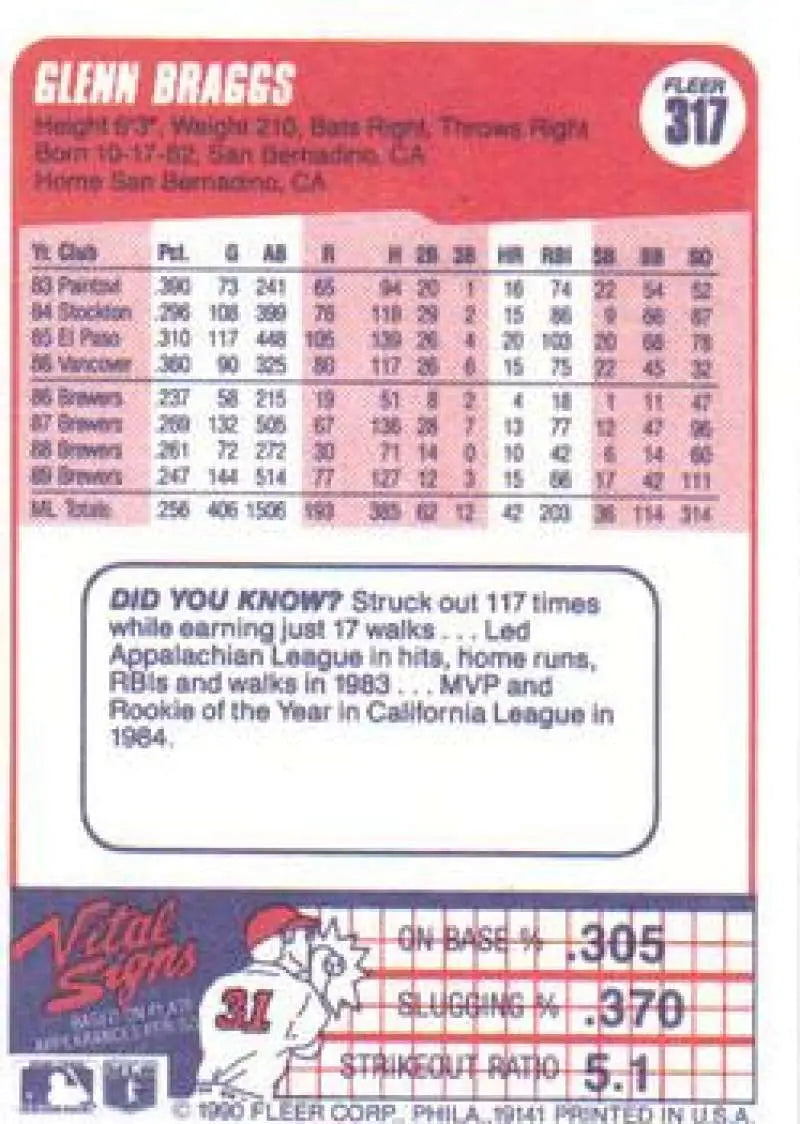 1990 Fleer #317 Glenn Braggs NM-MT Milwaukee Brewers Baseball Card - Baseball Card Single