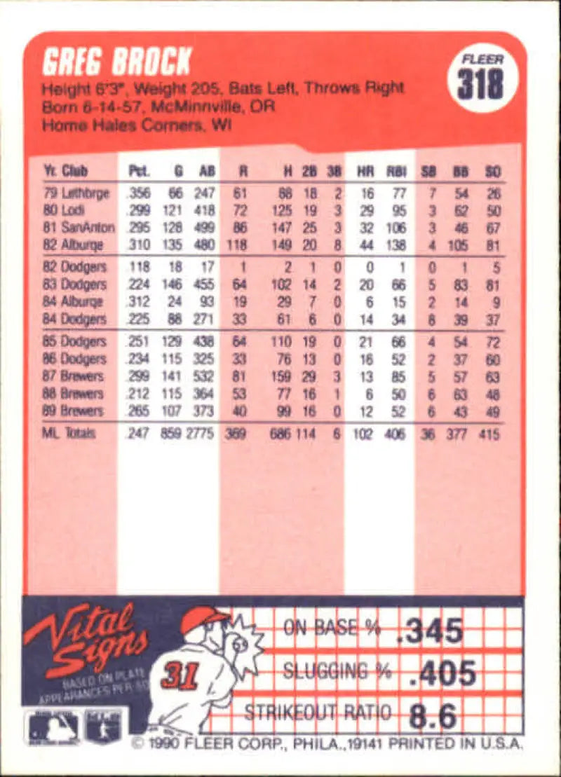 1990 Fleer #318 Greg Brock NM-MT Milwaukee Brewers Baseball Card - Baseball Card Single