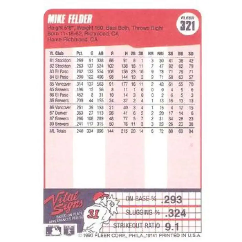 1990 Fleer #321 Mike Felder NM-MT Milwaukee Brewers Baseball Card - Baseball Card Single