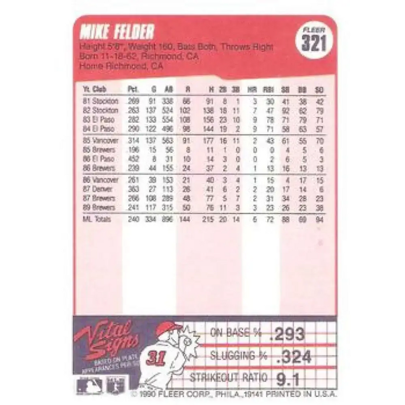 1990 Fleer #321 Mike Felder NM-MT Milwaukee Brewers Baseball Card - Baseball Card Single