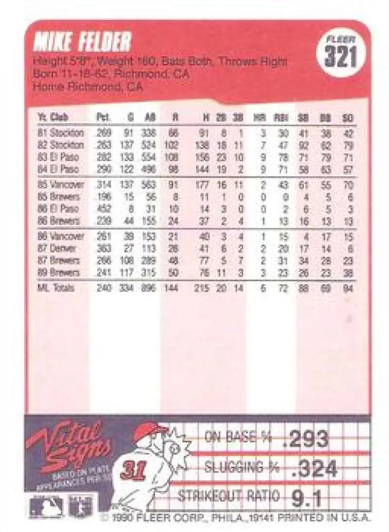 1990 Fleer #321 Mike Felder NM-MT Milwaukee Brewers Baseball Card