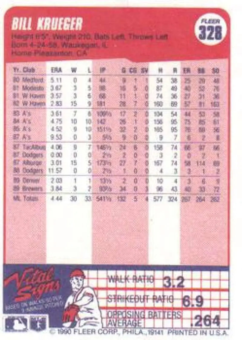 1990 Fleer #328 Bill Krueger NM-MT Milwaukee Brewers Baseball Card - Baseball Card Single