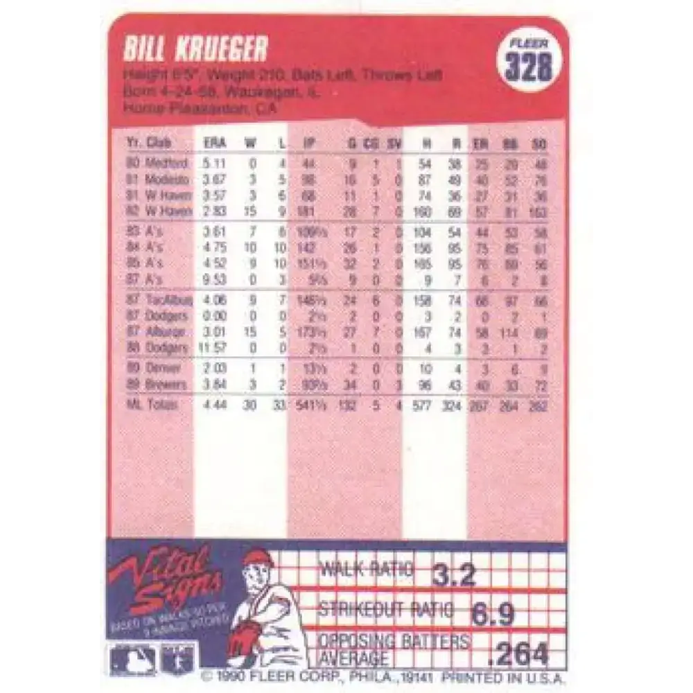 1990 Fleer #328 Bill Krueger UER NM-MT Milwaukee Brewers Baseball Card - Baseball Card Single