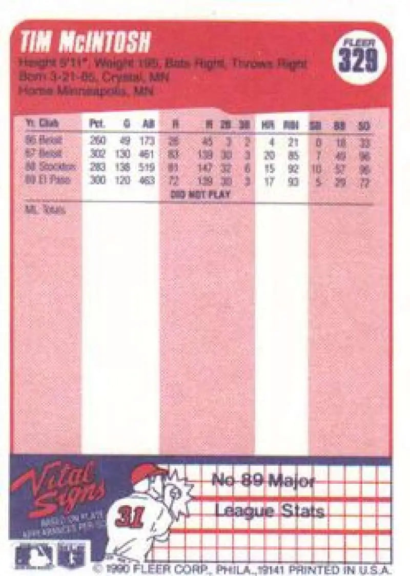 1990 Fleer #329 Tim McIntosh NM-MT RC Rookie Milwaukee Brewers Baseball Card - Baseball Card Single