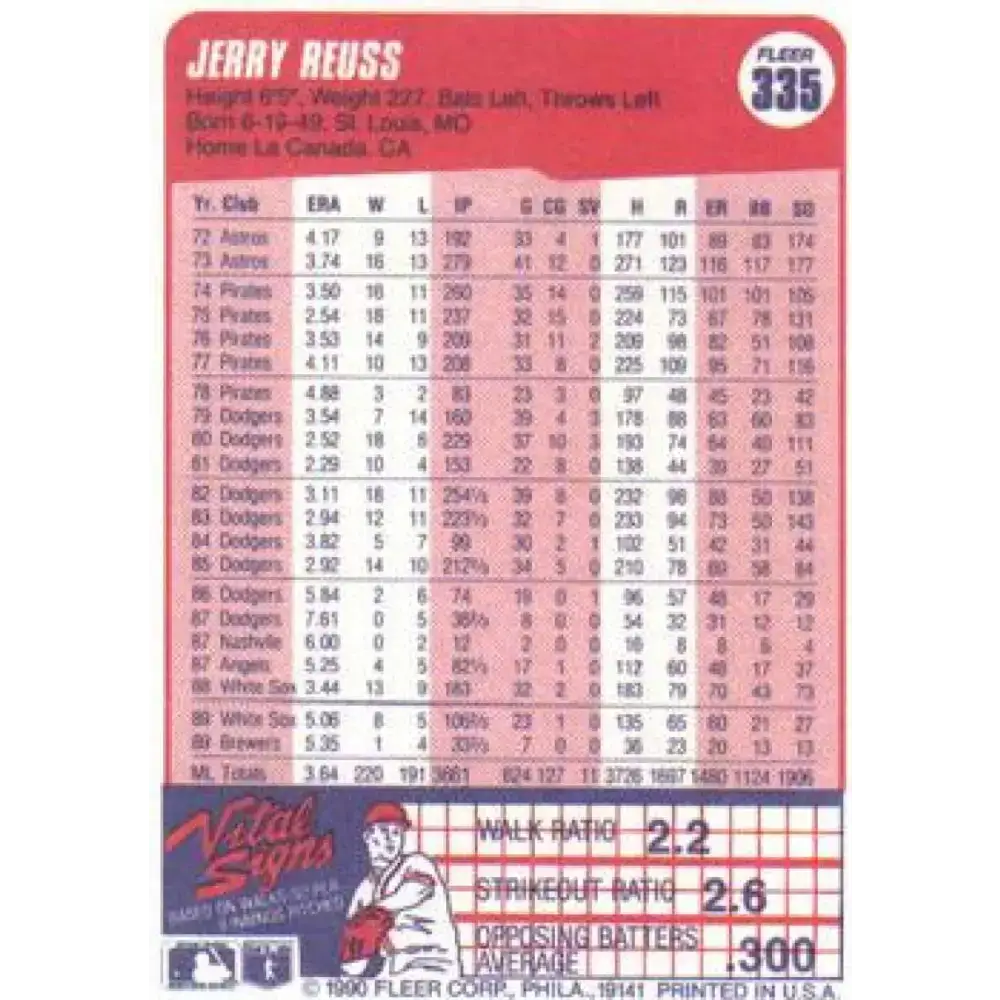 1990 Fleer #335 Jerry Reuss NM-MT Milwaukee Brewers Baseball Card - Baseball Card Single
