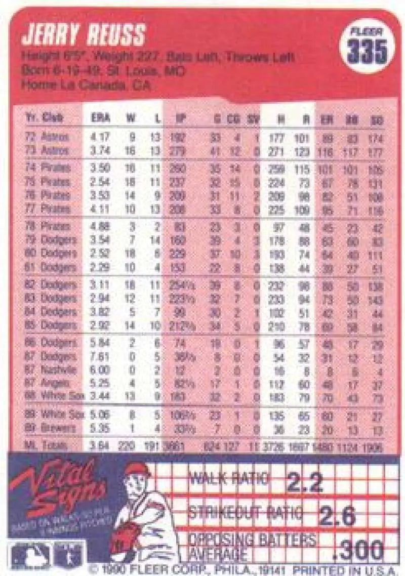 1990 Fleer #335 Jerry Reuss NM-MT Milwaukee Brewers Baseball Card - Baseball Card Single