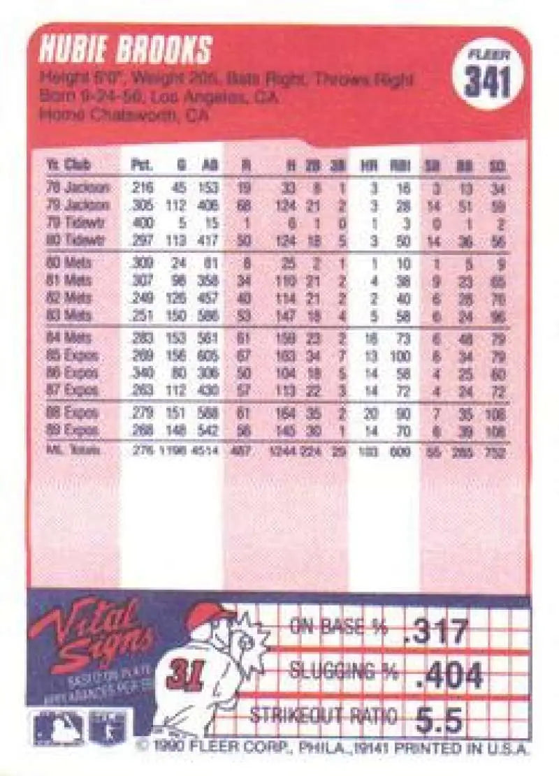 1990 Fleer #341 Hubie Brooks NM-MT Montreal Expos Baseball Card - Baseball Card Single