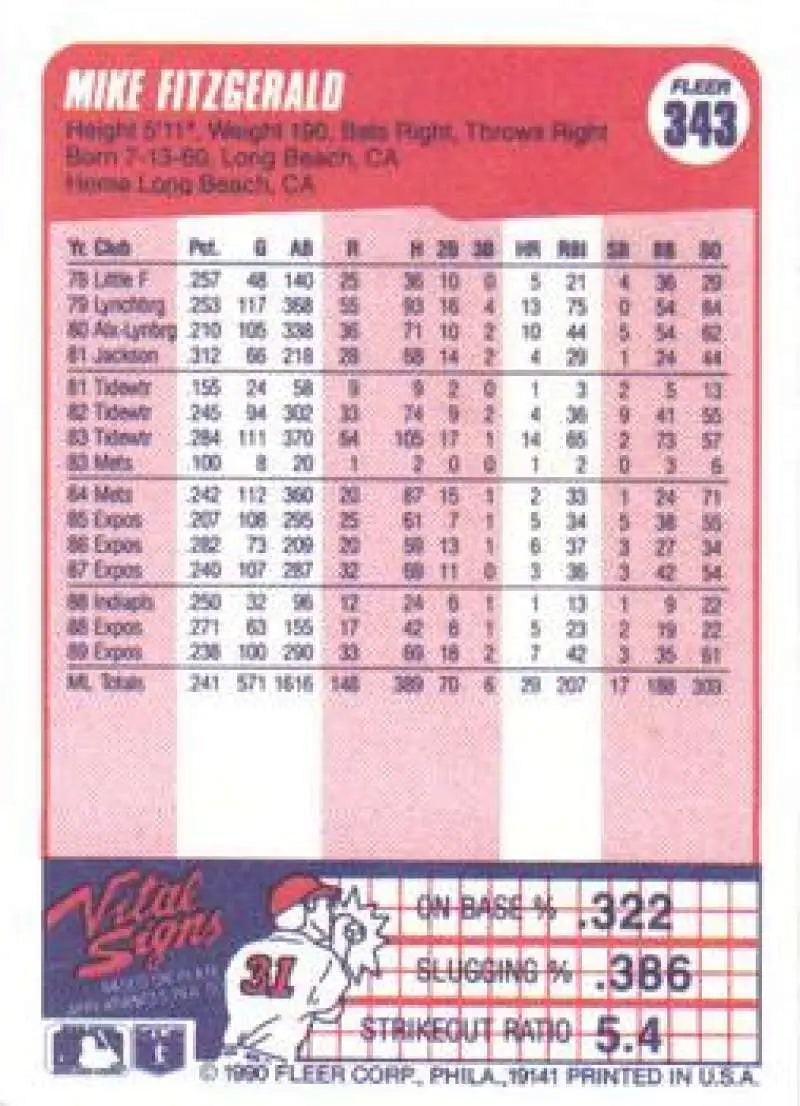 1990 Fleer #343 Mike Fitzgerald NM-MT Montreal Expos Baseball Card - Baseball Card Single