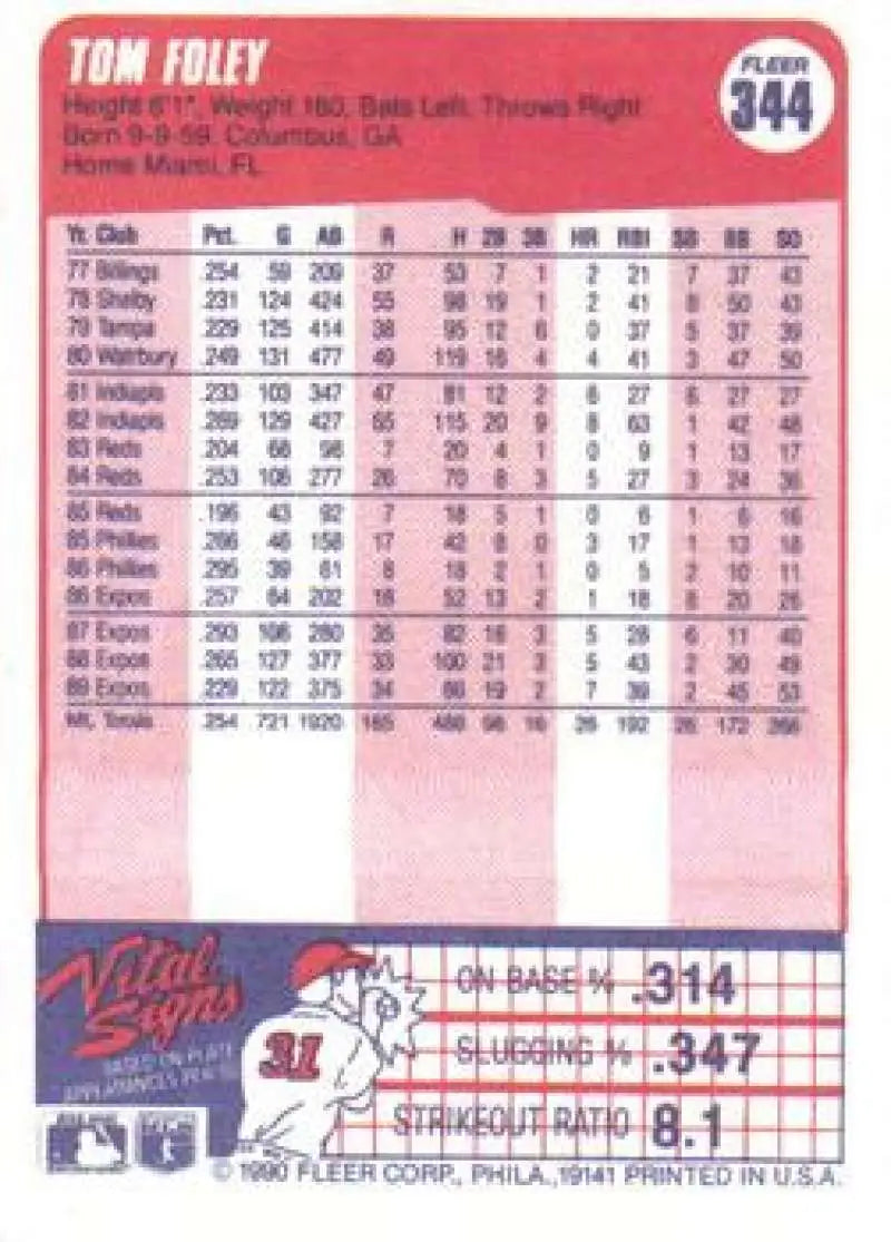 1990 Fleer #344 Tom Foley NM-MT Montreal Expos Baseball Card - Baseball Card Single