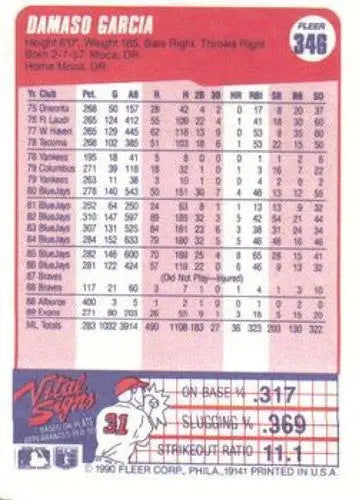 1990 Fleer #346 Damaso Garcia NM-MT Expos - Baseball Card Single