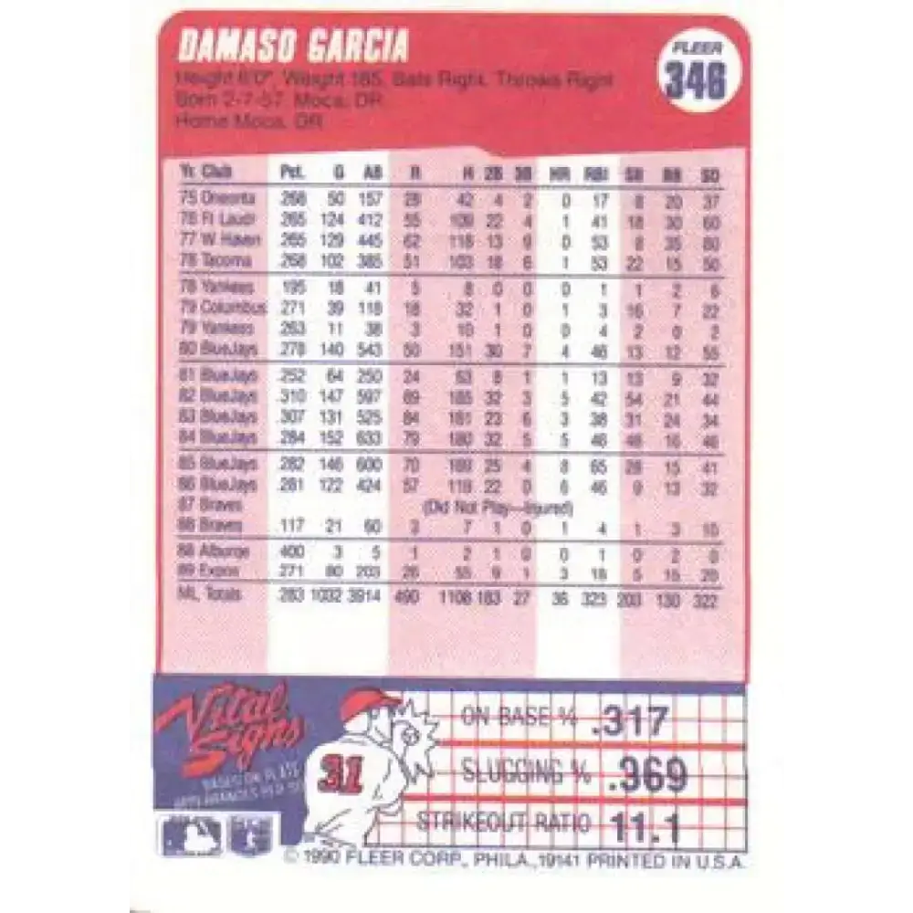 1990 Fleer #346 Damaso Garcia NM-MT Montreal Expos Baseball Card - Baseball Card Single