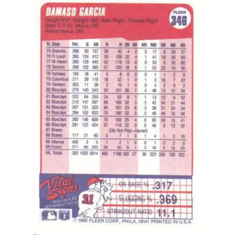 1990 Fleer #346 Damaso Garcia NM-MT Montreal Expos Baseball Card - Baseball Card Single