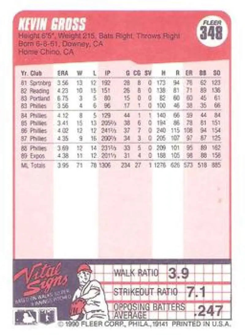 1990 Fleer #348 Kevin Gross NM-MT Montreal Expos Baseball Card - Baseball Card Single