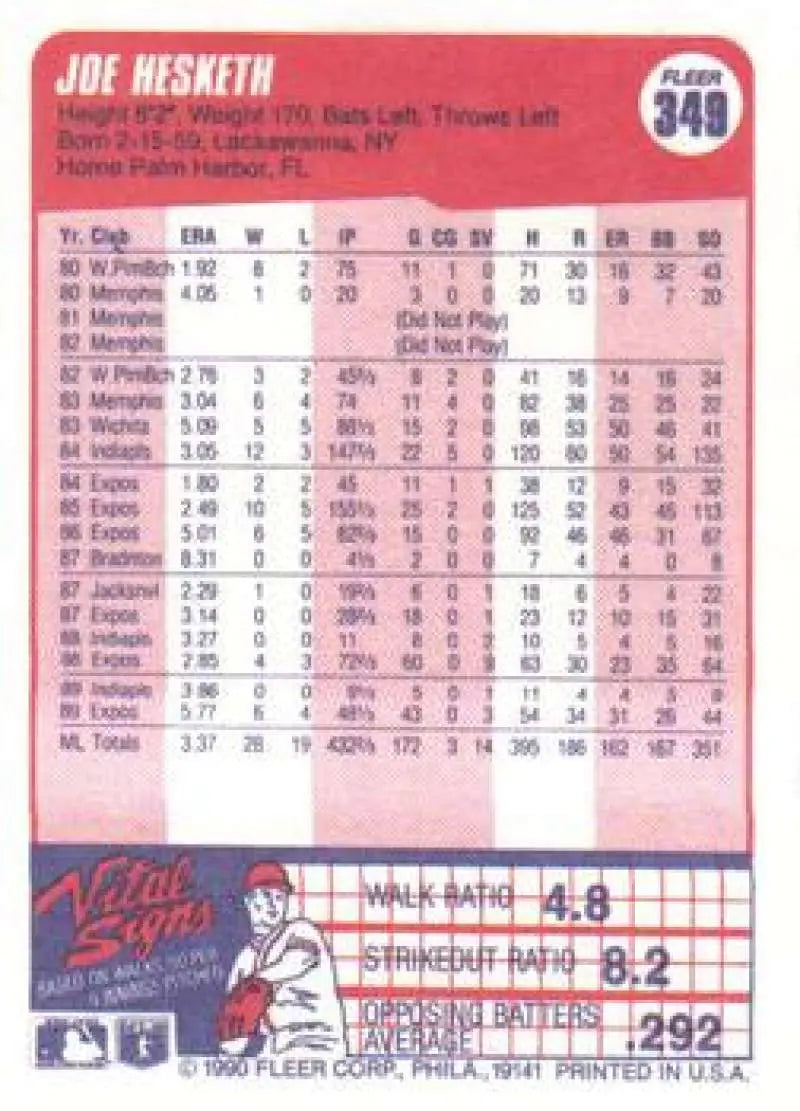 1990 Fleer #349 Joe Hesketh NM-MT Montreal Expos Baseball Card - Baseball Card Single