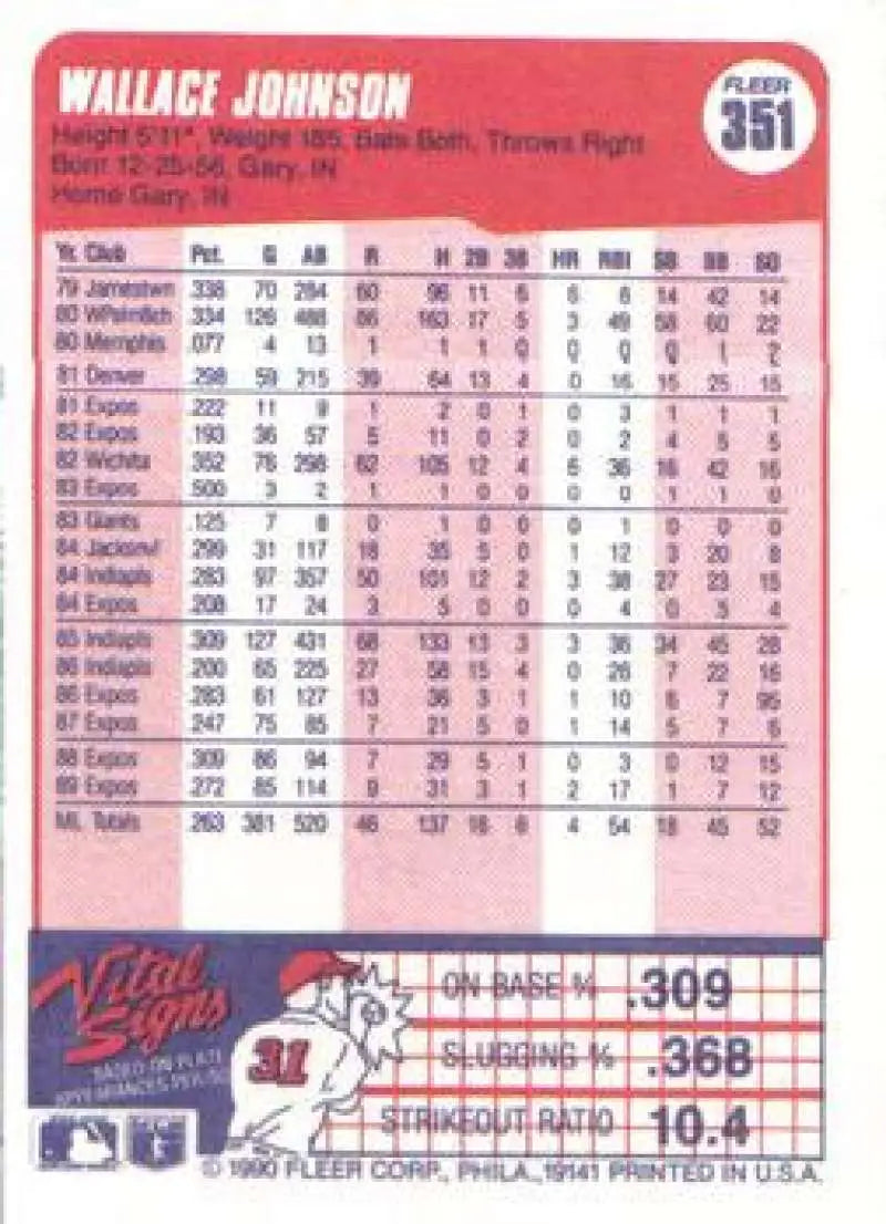 1990 Fleer #351 Wallace Johnson NM-MT Montreal Expos Baseball Card - Baseball Card Single