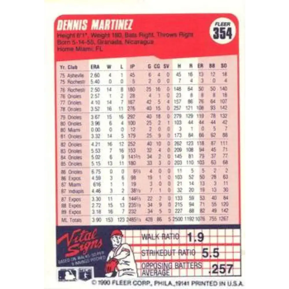 1990 Fleer #354 Dennis Martinez UER NM-MT Montreal Expos Baseball Card - Baseball Card Single