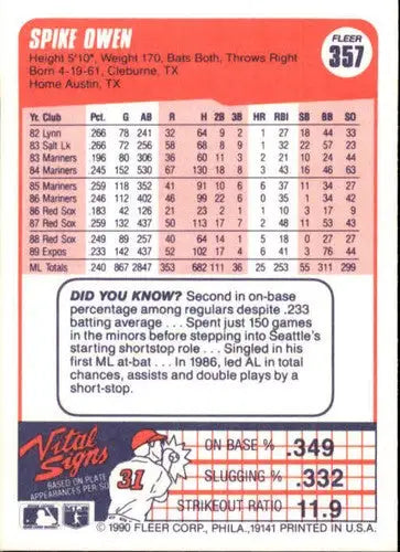 1990 Fleer #357 Spike Owen NM-MT Expos ID:3626 - Baseball Card Single